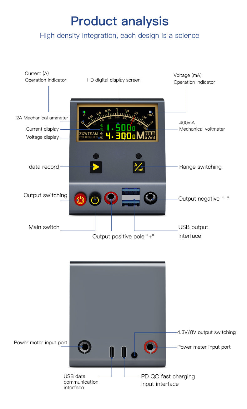 MaAnt Current recording analyzer