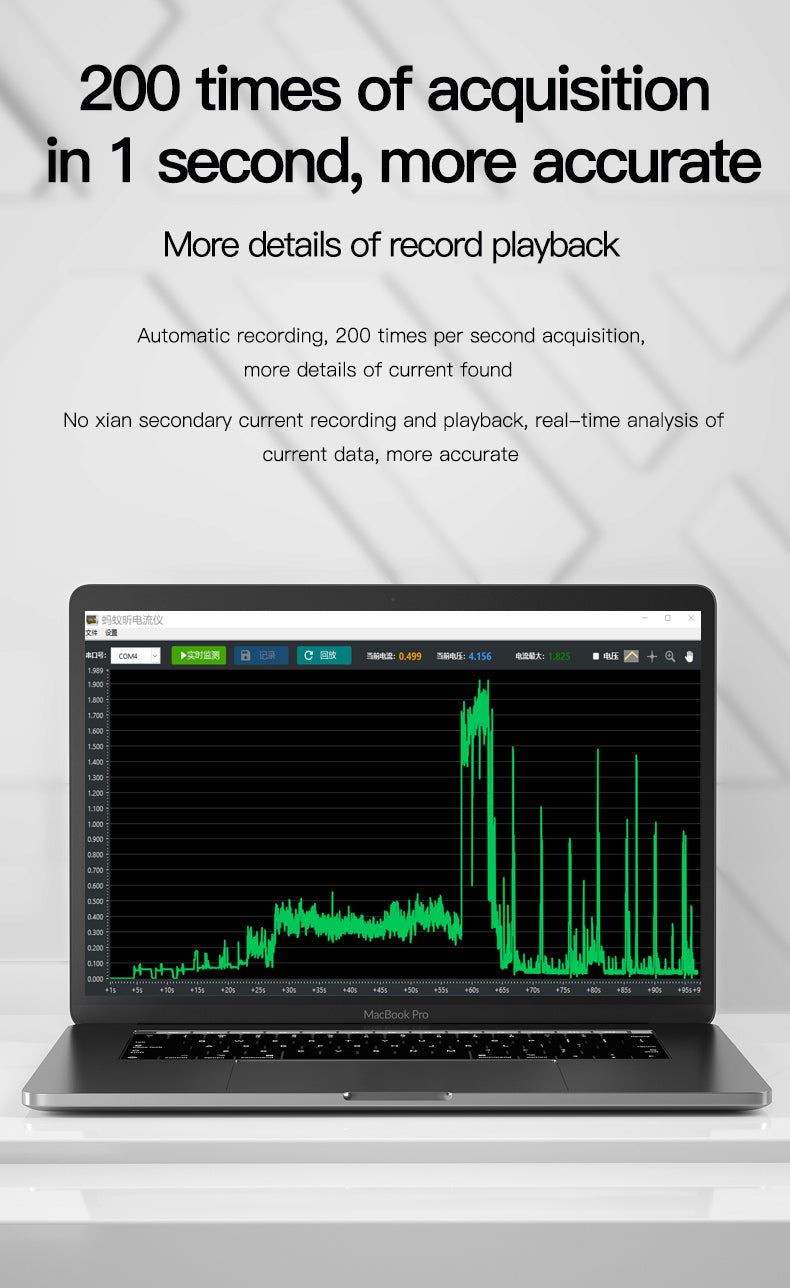 MaAnt Current recording analyzer