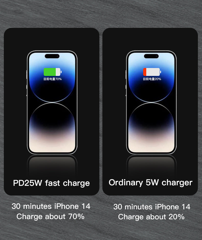 MaAnt Four-Port Multi Functional Fast Charging Appliance