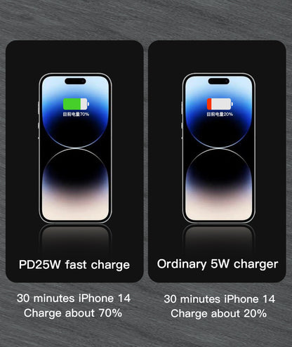 MaAnt Four-Port Multi Functional Fast Charging Appliance