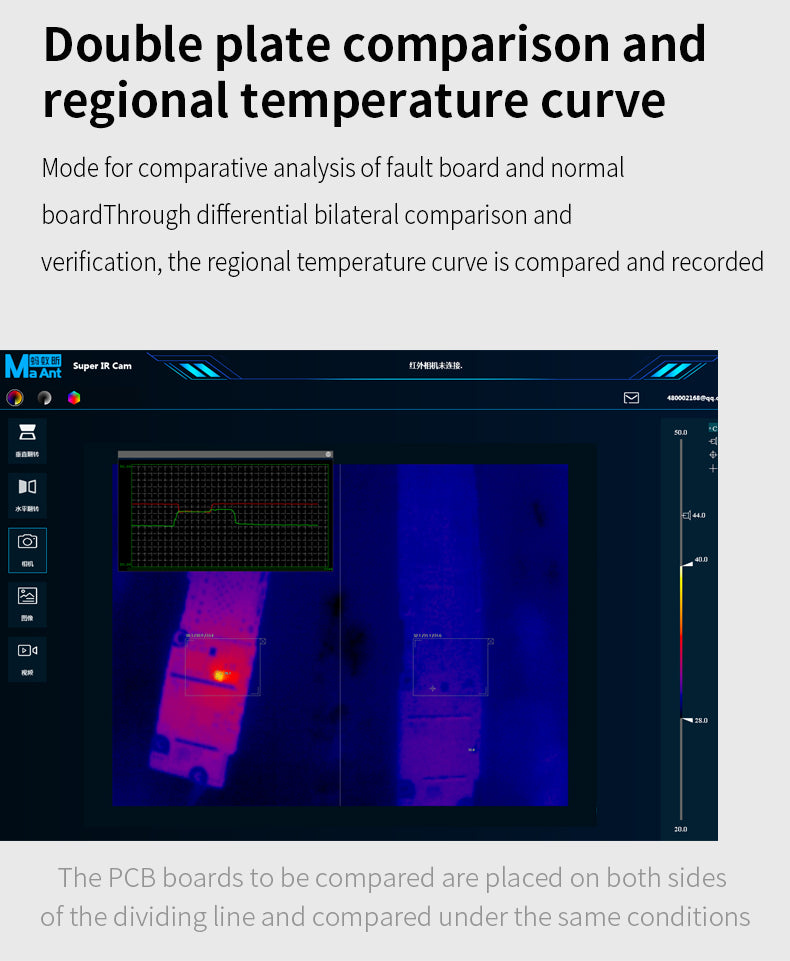 MaAnt Infrared Thermal Imaging Analyzer