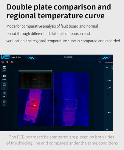 MaAnt Infrared Thermal Imaging Analyzer