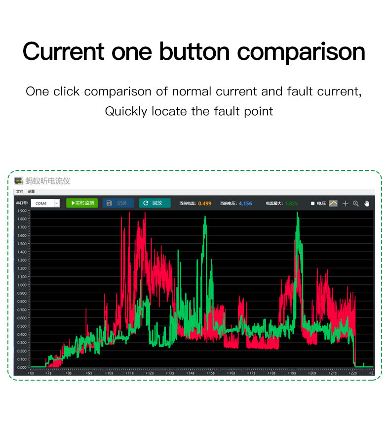 MaAnt Current recording analyzer
