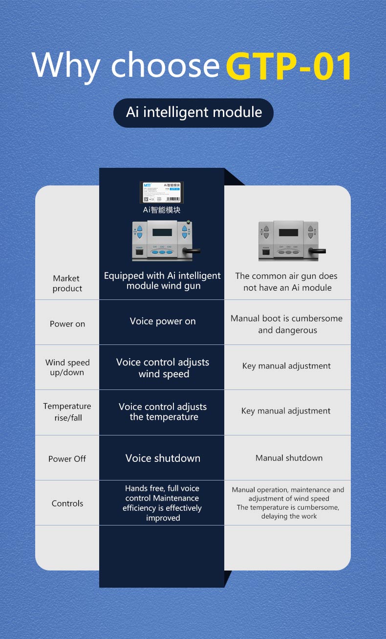 MaAnt Ai Intelligent Voice Control
