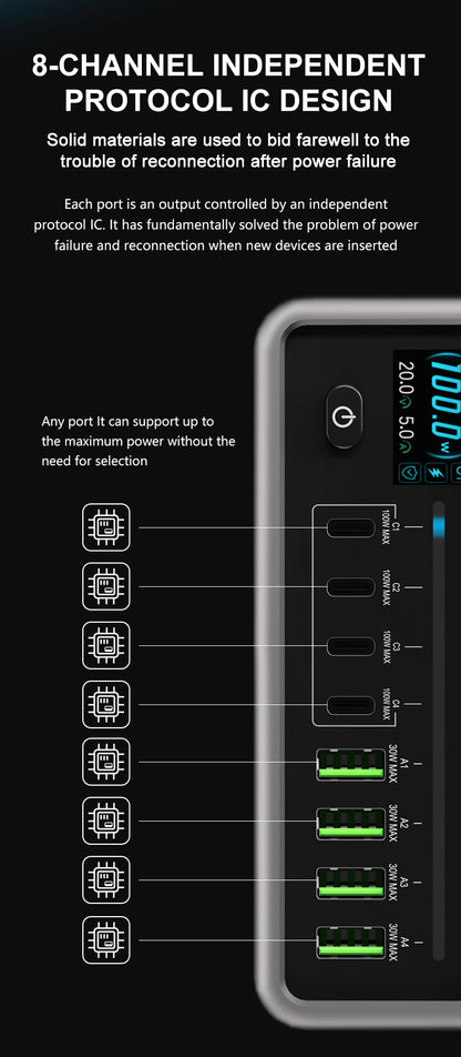 MaAnt MT-P200 GaN Nitride Desktop Charging Station