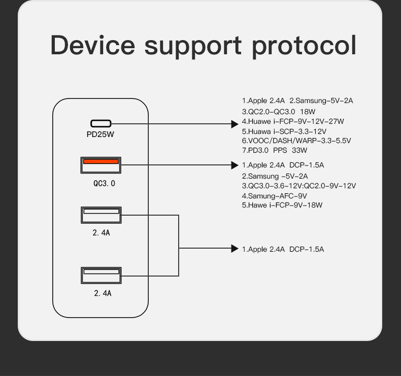 MaAnt Four-Port Multi Functional Fast Charging Appliance