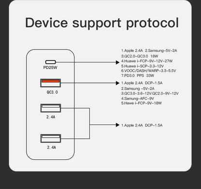MaAnt Four-Port Multi Functional Fast Charging Appliance