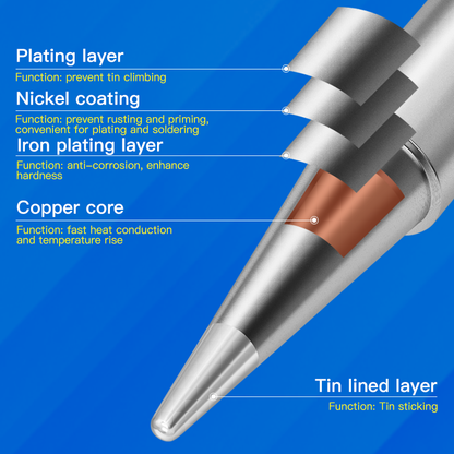 MaAnt 936 Series Universal Soldering Iron Head
