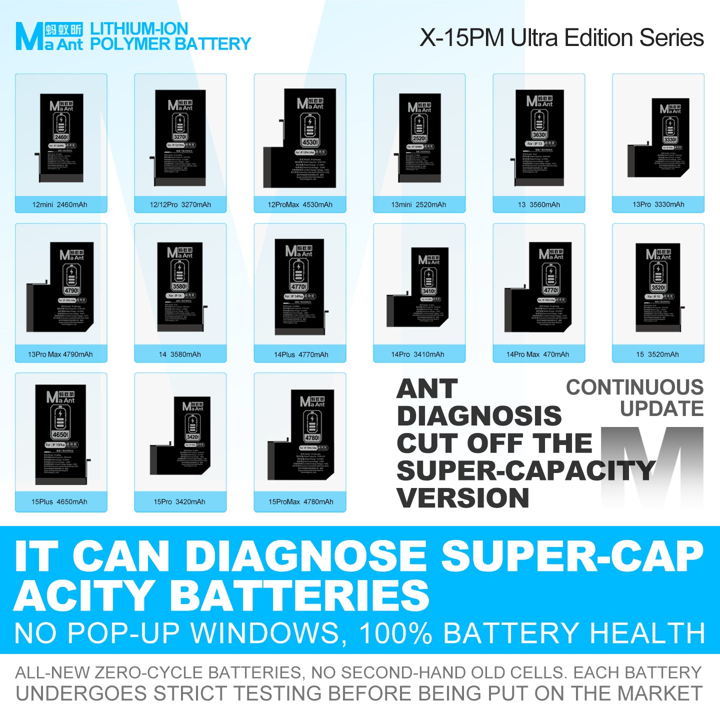 MaAnt Lithium-ion Polymer Battery Diagnostic Ultra Capacity Edition