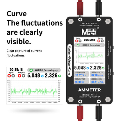 MaAnt Intelligent Multipurpose Ammeter