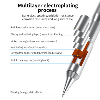 MaAnt C210 Superconducting Copper Vacuum Degree