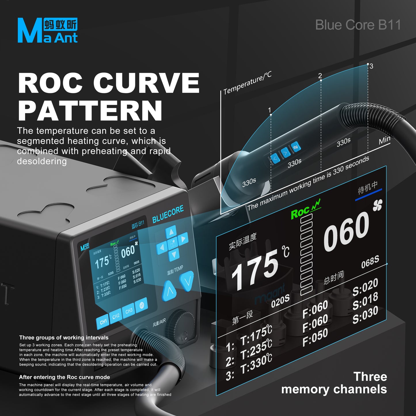MaAnt B11 Blue Core Intelligent Hot Air Gnn