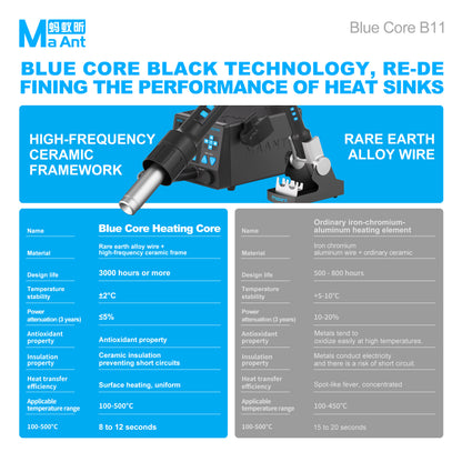 MaAnt B11 Blue Core Intelligent Hot Air Gnn