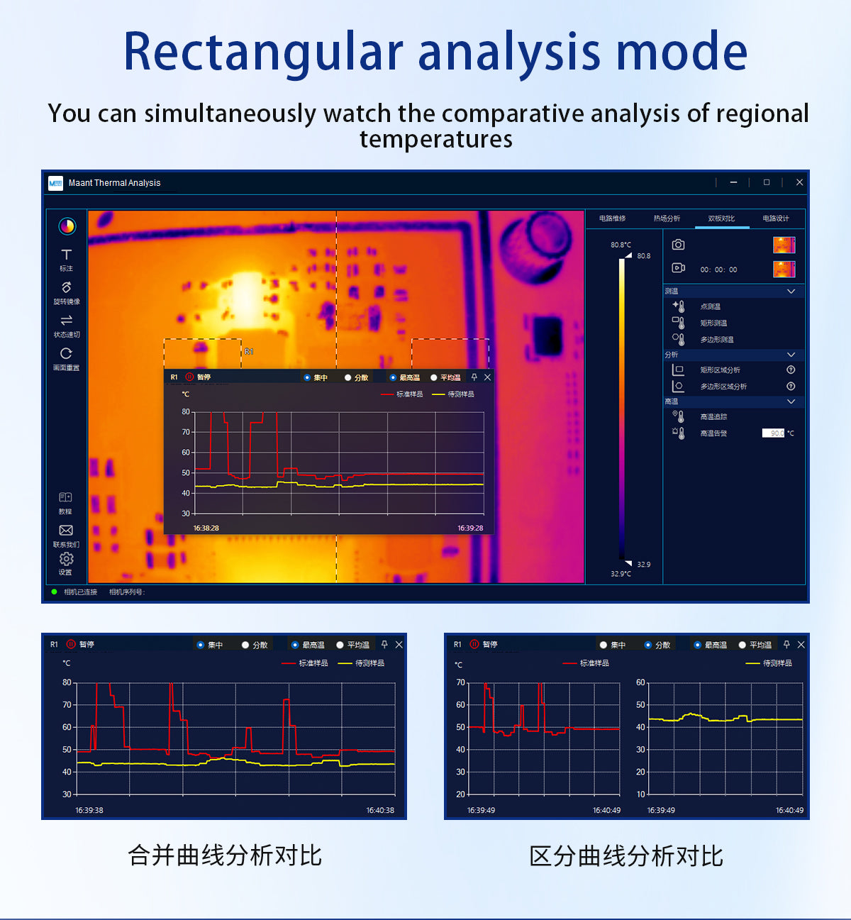 MaAnt RC-3 Infrared Thermal Imaging Analyzer