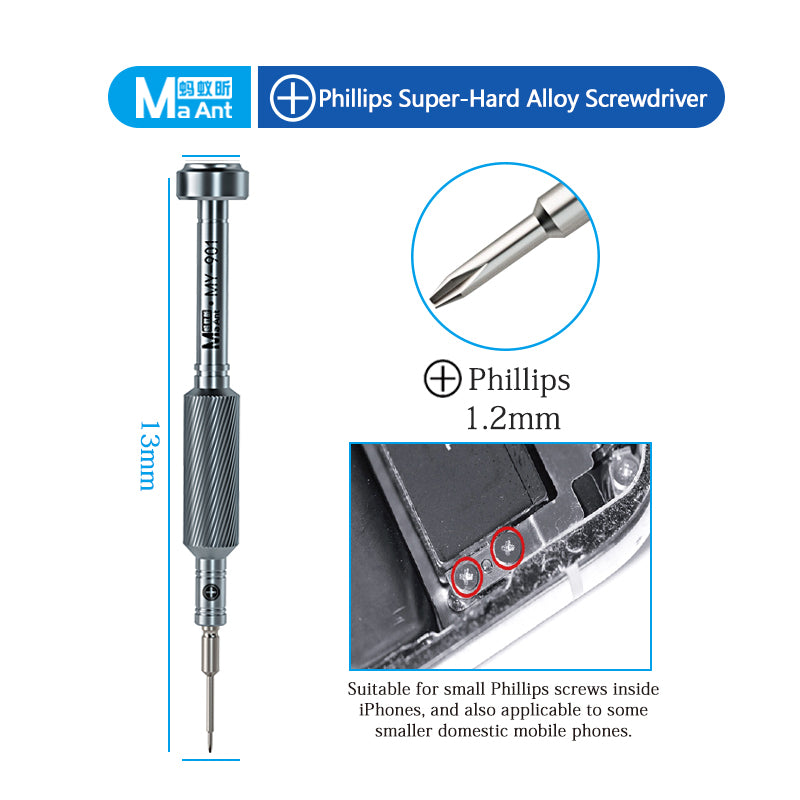 MaAnt 901/4IP17 Screwdriver Series